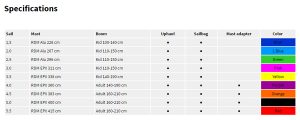 Velas de windsurf unifiber dacron Evo