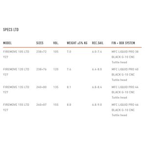 Tabla windsurf RRD Firemove LTD 23 specs