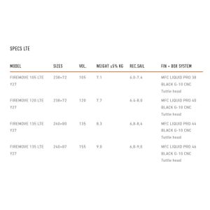 Tabla windsurf RRD Firemove LTE 23 specs