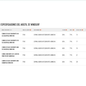 Especificciones mastiles unifiber 50 CC FL