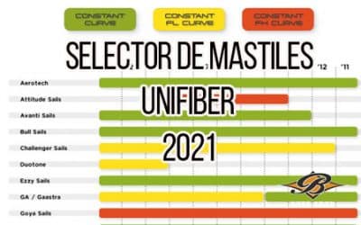 Selector de mástiles de windsurf Unifiber 2021
