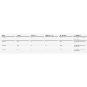 Tabla rrd fireride ltd 2020 specs