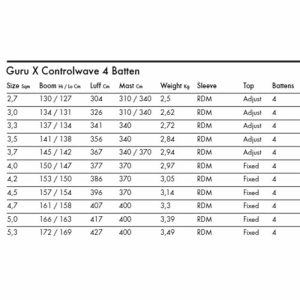 Vela windsurf Goya Guru x 2022 1