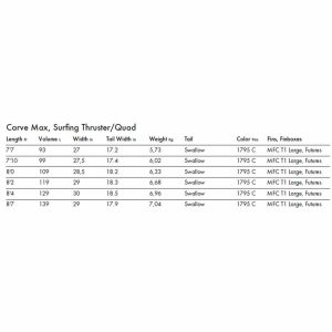 Tabla SUP Quatro Carve Max specs
