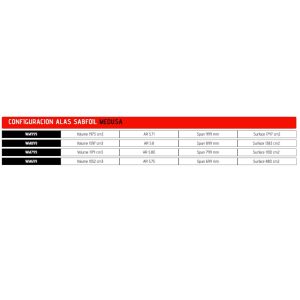 Ala foil sab Medusa Especificaciones