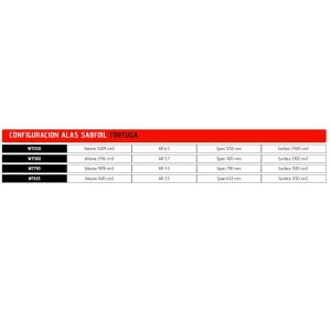 Especificaciones ala Sab foil Tortuga 2023