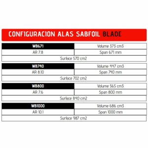 Ala frontal Sabfoil Blade specs 2023