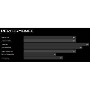 Tabla foil Patrik foil ride 23 perfomance