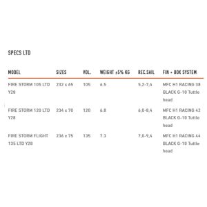 Tabla de windsurf RRD Firestorm LTD Y28 specs