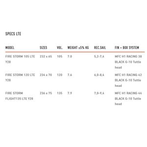 Tabla de windsurf RRD Firestorm LTE Y28 specs