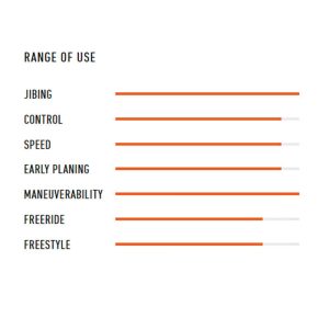 Tabla windsurf RRD Powermove 23 charac