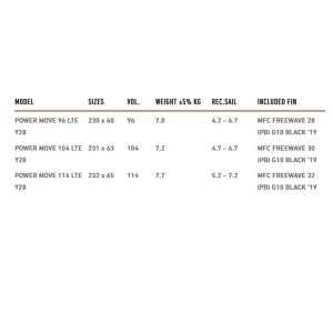 Tabla windsurf RRD Powermove 23 specs