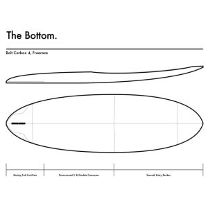 Tabla Goya Bolt 2024 4