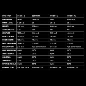 Foil Patrik aeon masts specs