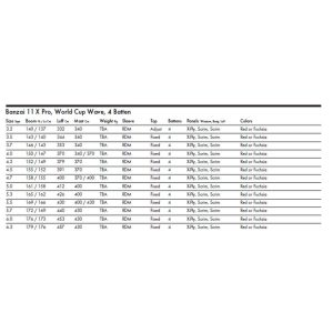 vela windsurf Goya Banzai 11 X pro specs
