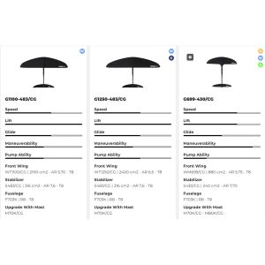 La línea Carbonglass fue creada para ofrecerte equipo digno del rendimiento de SABFOIL a un precio accesible, sin recurrir a mástiles de aluminio. Para reducir costes, hemos rediseñado la estratificación de algunos de nuestros modelos históricos, combinando fibra de carbono y fibra de vidrio para crear una mezcla dedicada a cada pieza, asegurando calidad y rendimiento mientras mantenemos el precio lo más bajo posible. Aplicamos el mismo principio a los mástiles, optando por un perfil más grueso y rígido, y uniendo la placa de carbono, eliminando todo el hardware y convirtiéndolo en un monobloque súper rígido. ¡Tanto si eres un usuario experto como un principiante, la serie Carbonglass elimina cualquier barrera para entrar en el agua y disfrutar de este maravilloso deporte!