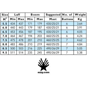 Vela windsurf Ezzy wave 4.2 2020 specs