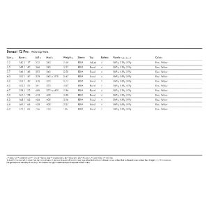 Vela windsurf goya Banzai 12 pro (4)