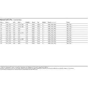 Vela windsurf goya banzai surf 2 (4)